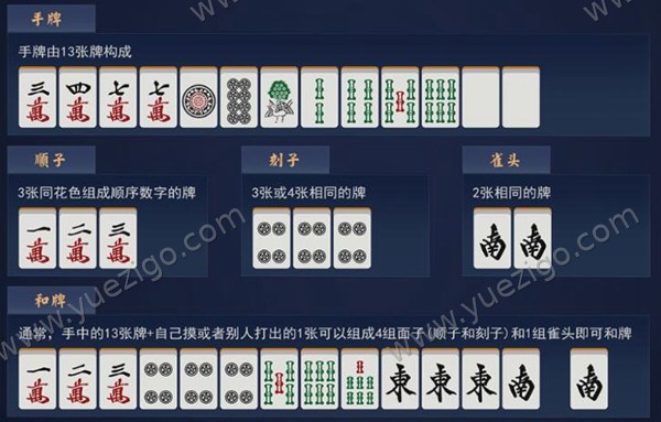 和牌型说明：面子与雀头